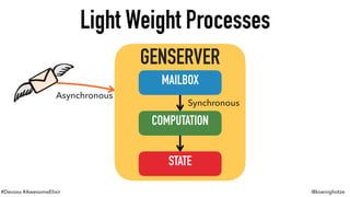 #Devoxx #AwesomeElixir @koenighotze
Light Weight Processes
MAILBOX
STATE
COMPUTATION
Asynchronous
Synchronous
GENSERVER
 