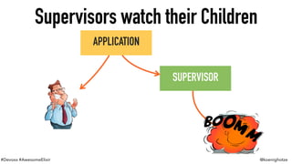 #Devoxx #AwesomeElixir @koenighotze
APPLICATION
SUPERVISOR
Supervisors watch their Children
 