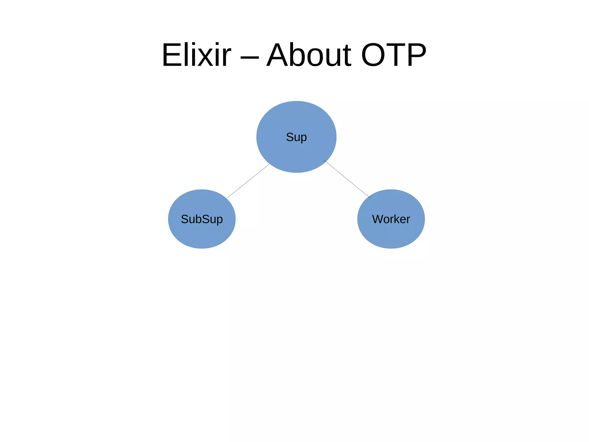 Elixir – About OTP
Sup
SubSup Worker
 