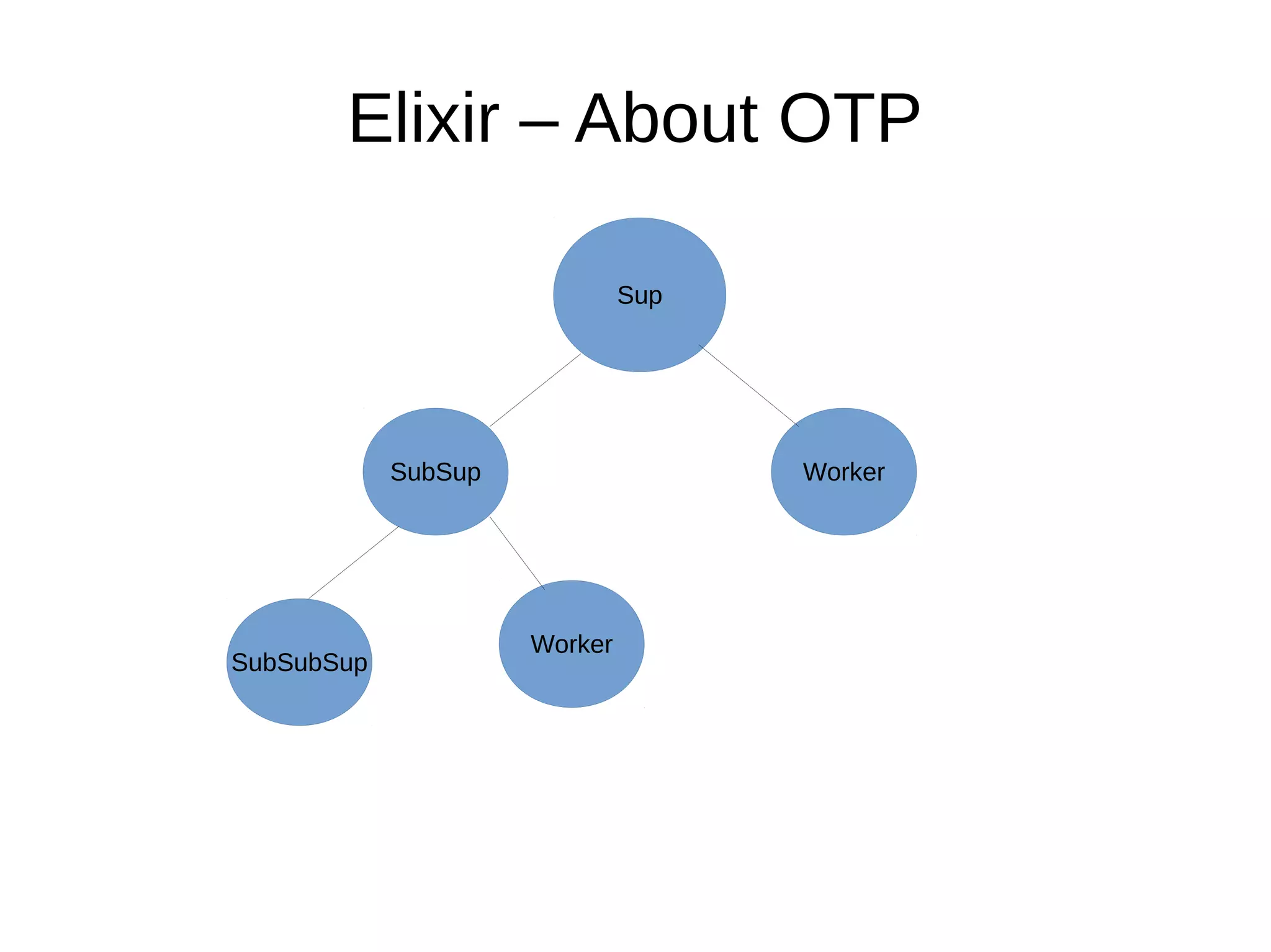 Elixir – About OTP
Sup
SubSup Worker
SubSubSup
Worker
 