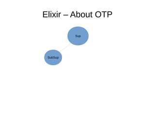 Elixir otp-basics | ODP