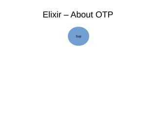 Elixir otp-basics | ODP