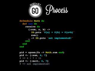 Process
defmodule Math do
def sum do
receive do
{:sum, a, b} ->
IO.puts "#{a} + #{b} = #{a+b}"
sum()
_ -> IO.puts "not implemented!"
end
end
end
pid = spawn(fn -> Math.sum end)
pid <- {:sum, 4, 7}
# => 4 + 7 = 11
pid <- {:mult, 4, 7}
# => not implemented!
 