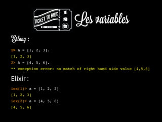 Erlang :
1> A = [1, 2, 3].
[1, 2, 3]
2> A = [4, 5, 6].
** exception error: no match of right hand side value [4,5,6]
Elixir :
iex(1)> a = [1, 2, 3]
[1, 2, 3]
iex(2)> a = [4, 5, 6]
[4, 5, 6]
Les variables
 