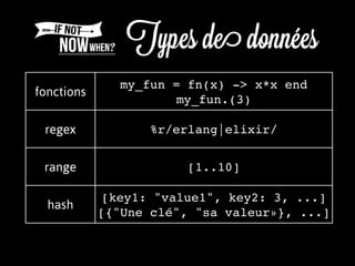 fonctions
my_fun = fn(x) -> x*x end
my_fun.(3)
regex %r/erlang|elixir/
range [1..10]
hash
[key1: "value1", key2: 3, ...]
[{"Une clé", "sa valeur»}, ...]
 
