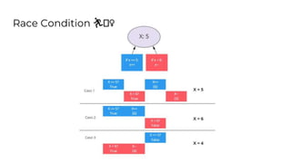 Race Condition 🏃🏾♀️
 