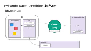Evitando Race Condition ✋🏾🏃🏾♀️
Node.JS: Event Loop
 