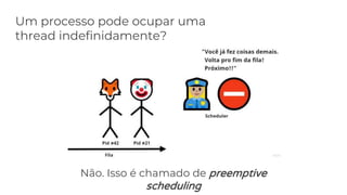 Um processo pode ocupar uma
thread indefinidamente?
Não. Isso é chamado de preemptive
scheduling
 