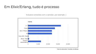 Em Elixir/Erlang, tudo é processo
Teste de websockets. Conexões simultâneas
Inclusive conexões com o servidor, por exemplo :)
 