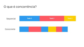 O que é concorrência?
 
