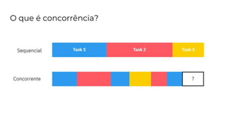 O que é concorrência?
 