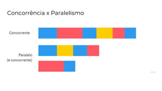 Concorrência x Paralelismo
 