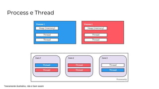 *meramente ilustrativo, não é bem assim
Process e Thread
 