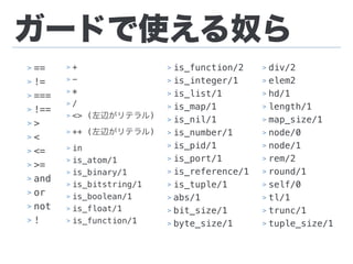 ガードで使える奴ら
> ==
> !=
> ===
> !==
> >
> <
> <=
> >=
> and
> or
> not
> !
> +
> -
> *
> /
> <> (左辺がリテラル)
> ++ (左辺がリテラル)
> in
> is_atom/1
> is_binary/1
> is_bitstring/1
> is_boolean/1
> is_float/1
> is_function/1
> is_function/2
> is_integer/1
> is_list/1
> is_map/1
> is_nil/1
> is_number/1
> is_pid/1
> is_port/1
> is_reference/1
> is_tuple/1
> abs/1
> bit_size/1
> byte_size/1
> div/2
> elem2
> hd/1
> length/1
> map_size/1
> node/0
> node/1
> rem/2
> round/1
> self/0
> tl/1
> trunc/1
> tuple_size/1
 