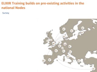 ELIXIR Training builds on pre-existing activities in the
national Nodes
Survey
 