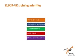 ELIXIR-UK training priorities
Core Bioinformatics Skills
Applied Genomics
Metabolomics
Clinical Genomics
Structural Bioinformatics
 