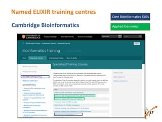 Cambridge Bioinformatics
Named ELIXIR training centres
Core Bioinformatics Skills
Applied Genomics
 