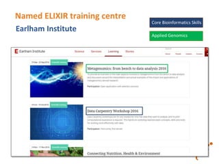 Earlham Institute
Named ELIXIR training centre
Core Bioinformatics Skills
Applied Genomics
 