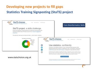 www.statschoices.org.uk
Core Bioinformatics Skills
Developing new projects to fill gaps
Core Bioinformatics Skills
Statistics Training Signposting (StaTS) project
 