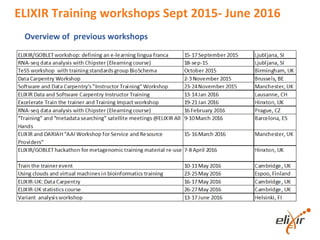 ELIXIR Training workshops Sept 2015- June 2016
Overview of previous workshops
 