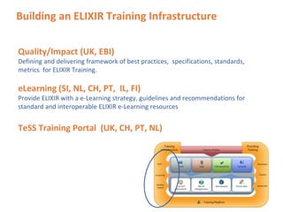 Building an ELIXIR Training Infrastructure
Quality/Impact (UK, EBI)
Defining and delivering framework of best practices, specifications, standards,
metrics for ELIXIR Training.
eLearning (SI, NL, CH, PT, IL, FI)
Provide ELIXIR with a e-Learning strategy, guidelines and recommendations for
standard and interoperable ELIXIR e-Learning resources
TeSS Training Portal (UK, CH, PT, NL)
 