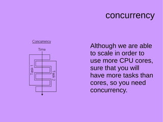 concurrency
Although we are able
to scale in order to
use more CPU cores,
sure that you will
have more tasks than
cores, so you need
concurrency.
 
