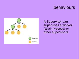 behaviours
A Supervisor can
supervises a worker
(Elixir Process) or
other supervisors.
 