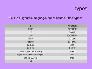 types
Elixir is a dynamic language, but of course it has types:
1 INTEGER
0X1F INTEGER
1.0 FLOAT
true BOOLEAN*
:atom ATOM
“string” STRING
[1, 2, 3] LIST
{1, 2, 3} TUPLE
%{id: 1, text: “example”} MAP
%{“id” => 1, “text”: “example”} MAP
pid(23, 32, 45) PID
nil *
 