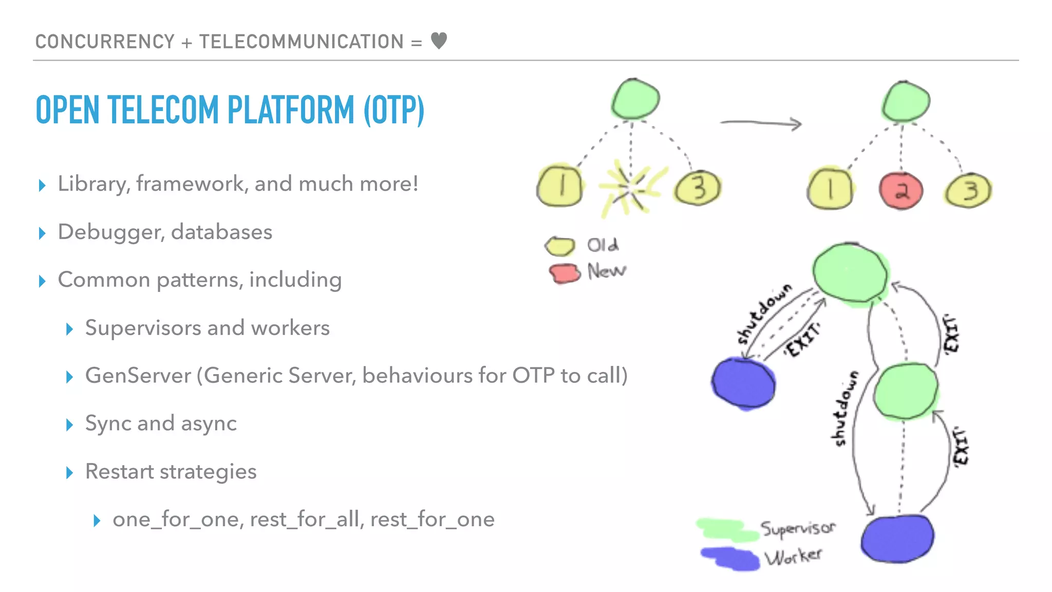 CONCURRENCY + TELECOMMUNICATION = ♥
OPEN TELECOM PLATFORM (OTP)
▸ Library, framework, and much more!
▸ Debugger, databases
▸ Common patterns, including
▸ Supervisors and workers
▸ GenServer (Generic Server, behaviours for OTP to call)
▸ Sync and async
▸ Restart strategies
▸ one_for_one, rest_for_all, rest_for_one
 