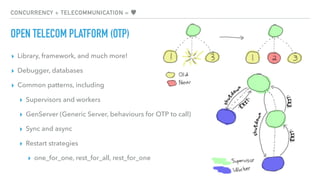 CONCURRENCY + TELECOMMUNICATION = ♥
OPEN TELECOM PLATFORM (OTP)
▸ Library, framework, and much more!
▸ Debugger, databases
▸ Common patterns, including
▸ Supervisors and workers
▸ GenServer (Generic Server, behaviours for OTP to call)
▸ Sync and async
▸ Restart strategies
▸ one_for_one, rest_for_all, rest_for_one
 