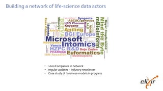 Total
Private
%
Copenhagen
2014
Wageningen
2015
Basel
2015
Oslo
2016
Helsinki
2017
Barcelona
2017
• Work with Industry Clusters
• European
• Regional
Building a network of life-science data actors
• >200 Companies in network
• regular updates – industry newsletter
• Case study of business-models in progress
 