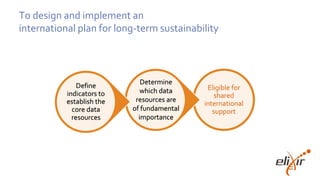 Eligible for
shared
international
support
Determine
which data
resources are
of fundamental
importance
Define
indicators to
establish the
core data
resources
To design and implement an
international plan for long-term sustainability
 