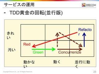 Copyright Drecom Co., Ltd. All Rights Reserved. 23
サービスの運用
⁃ TDD黄金の回転(並行版)
きれ
い
汚い
動かな
い
動く 並行に動
く
Red
Green
Refacto
r
Concurrenize
 