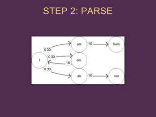 Elixir experiments presentation | PPTX