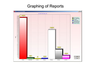 Graphing of Reports
 