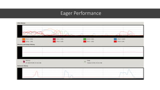 Elixir flow: Building and tuning concurrent workflows | PPTX