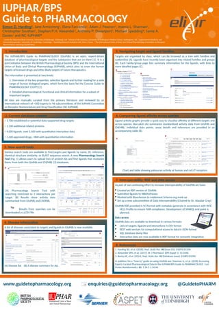 Contact
IUPHAR/BPS
Guide to PHARMACOLOGY
Title
Title
Simon D. Harding1
, Jane Armstrong1
, Elena Faccenda1
, Adam J. Pawson1
, Joanna L. Sharman1
,
Christopher Southan1
, Stephen P.H. Alexander2
, Anthony P. Davenport3
, Michael Spedding4
, Jamie A.
Davies1
and NC-IUPHAR*
1
Centre for Discovery Brain Sciences, University of Edinburgh, Edinburgh, UK. 2
School of Life Sciences, University of Notngham Medical School, Notngham, UK. 3
Experimental Medicine and
Immunotherapeutcs, University of Cambridge, Cambridge. 4
Spedding Research Solutons SAS, Paris, France. * The Internatonal Union of Basic and Clinical Pharmacology Commitee on Receptor
Nomenclature and Drug Classifcaton.
1. Introducton
The IUPHAR/BPS Guide to PHARMACOLOGY (GtoPdb) is an open, expert-driven
database of pharmacological targets and the substances that act on them [1]. It is a
joint initatve between the Britsh Pharmacological Society (BPS) and the Internatonal
Union of Basic and Clinical Pharmacology (IUPHAR), which aims to cover the human
targets of licensed drugs and other likely targets of future therapeutcs.
The informaton is presented at two levels:
1. Overviews of the key propertes, selectve ligands and further reading for a wide
range of human biological targets, which form the basis for the Concise Guide to
PHARMACOLOGY (CGTP) [2].
2. Detailed pharmacological, functonal and clinical informaton for a subset of
important targets.
All data are manually curated from the primary literature and reviewed by an
internatonal network of >500 experts in 96 subcommitees of the IUPHAR Commitee
on Receptor Nomenclature and Drug Classifcaton (NC-IUPHAR).
2. Current database content
~ 1,700 established or potental data-supported drug targets
~ 1,100 additonal related proteins
> 9,000 ligands, over 5,500 with quanttatve interacton data
> 1,300 approved drugs, >800 with quanttatve informaton
Title
3. New search tools
Various search tools are available to fnd targets and ligands by name, ID, reference,
chemical structure similarity, or BLAST sequence search. A new Pharmacology Search
Tool (Fig. 1) allows users to upload lists of protein IDs and fnd ligands that modulate
them, from both the GtoPdb and ChEMBL [3] databases.
Title
Title
4. Disease informaton
A list of diseases associated to targets and ligands in GtoPdb is now available.
(A) Disease list (B) A disease summary for ALL
A
B
(A) Pharmacology Search Tool with
searching restricted to 3 interactons per
target. (B) Results show actvity data
summarised from GtoPdb and ChEMBL
Results from searches can be
downloaded as a CSV fle
Tip
B
A
Title
5. Navigatng target and ligand families
Targets are organised by class, which can be browsed as a tree with families and
subfamilies (A). Ligands have recently been organised into related families and groups
(B). Each family/group page lists summary informaton for the ligands, with links to
more detailed pages (C).
B
A C
Title
6. Comparing ligand afnity across species
Ligand actvity graphs provide a quick way to visualise afntty at diferent targets and
across species. Box plots (A) summaries standardised actvity data from GtoPdb and
ChEMBL. Individual data points, assay details and references are provided in an
accompanying table (B).
B
A
Chart and table showing palosuran actvity at human and rat UT receptors
Title
7. Interoperability, RDF and data access
As part of our contnuing efort to increase interoperability of GtoPdb we have:
 Created an RDF version of GtoPdb
 Submited ligands to WikiPathways
 Worked with Bioschemas to implement Schema.org mark-up
 Set up a new subcommitee of Data Interoperability (Chaired by Dr. Alasdair Gray)
GtoPdb RDF provided in N3 format with metadata generate in accordance with W3C
HCLS Profle to ensure FAIR compliance. Development of SPARQL end-point is
planned.
Data access
GtoPdb data are available to download in various formats:
 Lists of targets, ligands and interactons in CSV format
 REST web services for computatonal access to data in JSON format
 SQL database dump fles
 Interacton data are now available in RDF format for semantc integraton
8. References
1. Harding SD, et al. (2018). Nucl. Acids Res. 46 (Issue D1): D1091-D1106.
2. Alexander SPH, et al. (2017). Br J Pharmacol. 174 (Suppl 1): S1-S446.
3. Bento AP, et al. (2014). Nucl. Acids Res. 42 (Database Issue): D1083-D1090.
In additon, for a “how-to” guide on using GtoPdb see: Sharman JL, et al. (2018) Accessing
Expert Curated Pharmacological Data in the IUPHAR/BPS Guide to PHARMACOLOGY.‐ Curr
Protoc Bioinformatcs. 61: 1.34.1-1.34.46.
www.guidetopharmacology.org enquiries@guidetopharmacology.org @GuidetoPHARM
 