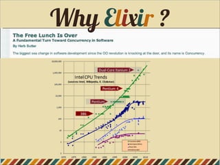 • Free lunch is over
Why Elixir ?
 