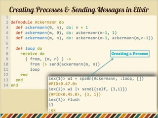 Creating Processes & Sending Messages in Elixir
Creating a Process
 
