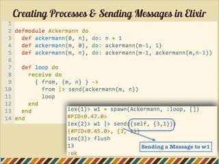 Creating Processes & Sending Messages in Elixir
Sending a Message to w1
 