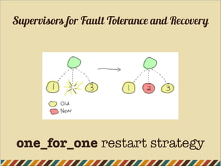 Supervisors for Fault Tolerance and Recovery
one_for_one restart strategy
 