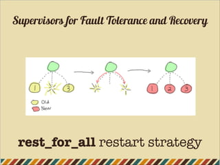 Supervisors for Fault Tolerance and Recovery
rest_for_all restart strategy
 
