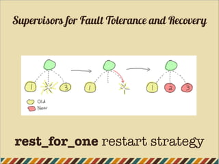 Supervisors for Fault Tolerance and Recovery
rest_for_one restart strategy
 