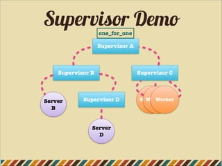Supervisor Demo
Supervisor A
Supervisor B Supervisor C
Supervisor D
Server
D
Server
B
Worker 1Worker 1Worker
one_for_one
 