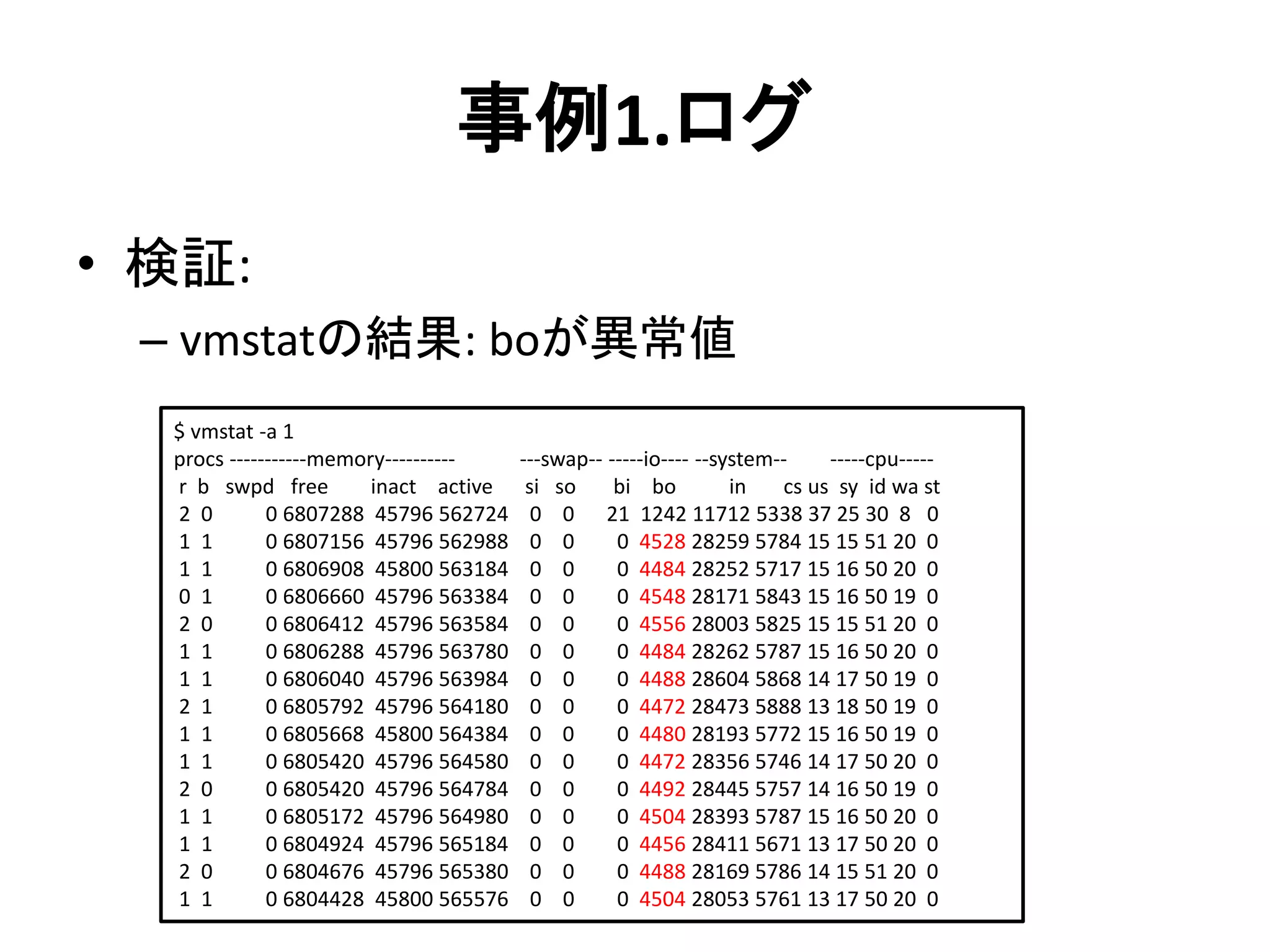 事例1.ログ
• 検証:
– vmstatの結果: boが異常値
$ vmstat -a 1
procs -----------memory---------- ---swap-- -----io---- --system-- -----cpu-----
r b swpd free inact active si so bi bo in cs us sy id wa st
2 0 0 6807288 45796 562724 0 0 21 1242 11712 5338 37 25 30 8 0
1 1 0 6807156 45796 562988 0 0 0 4528 28259 5784 15 15 51 20 0
1 1 0 6806908 45800 563184 0 0 0 4484 28252 5717 15 16 50 20 0
0 1 0 6806660 45796 563384 0 0 0 4548 28171 5843 15 16 50 19 0
2 0 0 6806412 45796 563584 0 0 0 4556 28003 5825 15 15 51 20 0
1 1 0 6806288 45796 563780 0 0 0 4484 28262 5787 15 16 50 20 0
1 1 0 6806040 45796 563984 0 0 0 4488 28604 5868 14 17 50 19 0
2 1 0 6805792 45796 564180 0 0 0 4472 28473 5888 13 18 50 19 0
1 1 0 6805668 45800 564384 0 0 0 4480 28193 5772 15 16 50 19 0
1 1 0 6805420 45796 564580 0 0 0 4472 28356 5746 14 17 50 20 0
2 0 0 6805420 45796 564784 0 0 0 4492 28445 5757 14 16 50 19 0
1 1 0 6805172 45796 564980 0 0 0 4504 28393 5787 15 16 50 20 0
1 1 0 6804924 45796 565184 0 0 0 4456 28411 5671 13 17 50 20 0
2 0 0 6804676 45796 565380 0 0 0 4488 28169 5786 14 15 51 20 0
1 1 0 6804428 45800 565576 0 0 0 4504 28053 5761 13 17 50 20 0
 