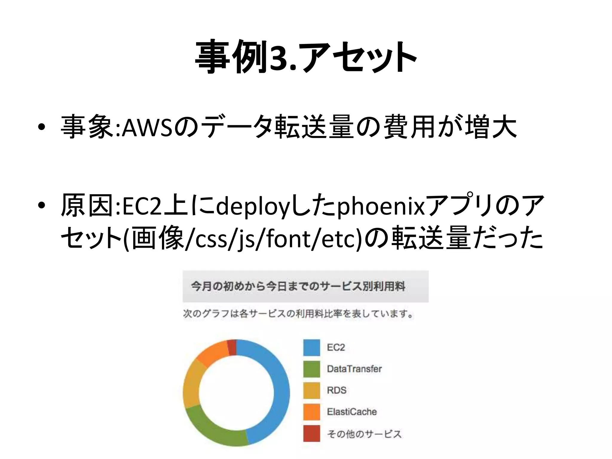 事例3.アセット
• 事象:AWSのデータ転送量の費用が増大
• 原因:EC2上にdeployしたphoenixアプリのア
セット(画像/css/js/font/etc)の転送量だった
 