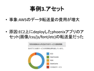 事例3.アセット
• 事象:AWSのデータ転送量の費用が増大
• 原因:EC2上にdeployしたphoenixアプリのア
セット(画像/css/js/font/etc)の転送量だった
 