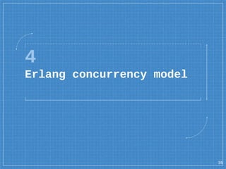 4
Erlang concurrency model
35
 