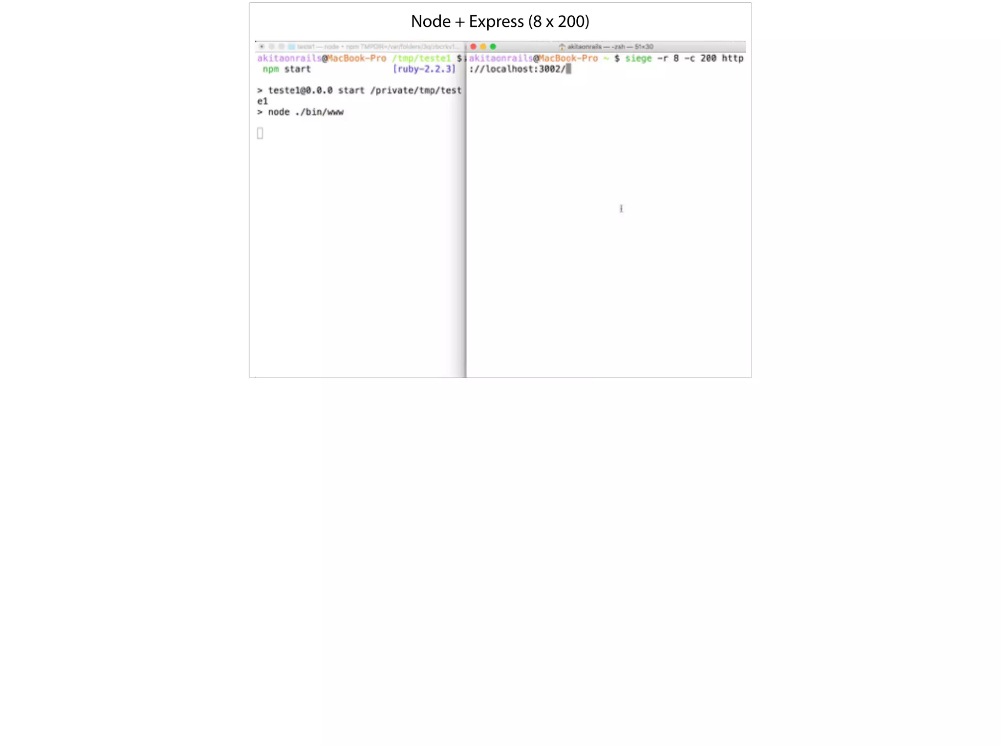 Node + Express (8 x 200)
 