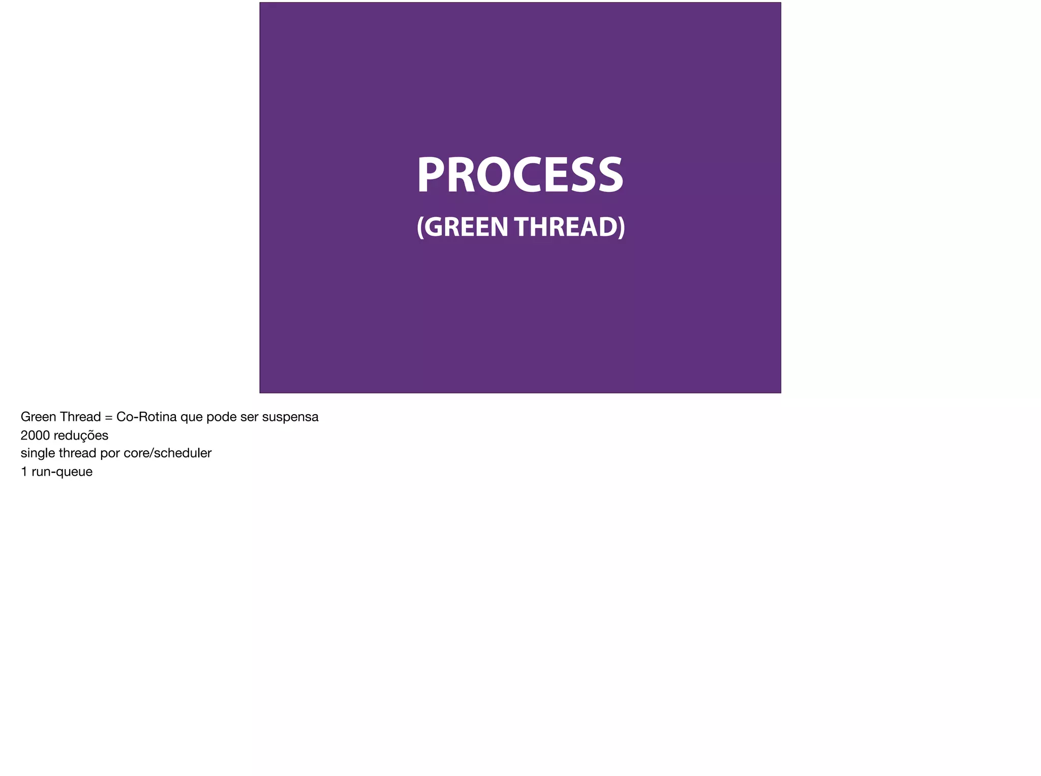 PROCESS
(GREEN THREAD)
Green Thread = Co-Rotina que pode ser suspensa

2000 reduções

single thread por core/scheduler

1 run-queue
 